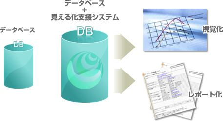 見える化支援システム